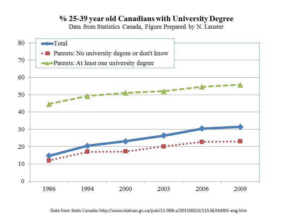 Canadian-Univ-Degrees