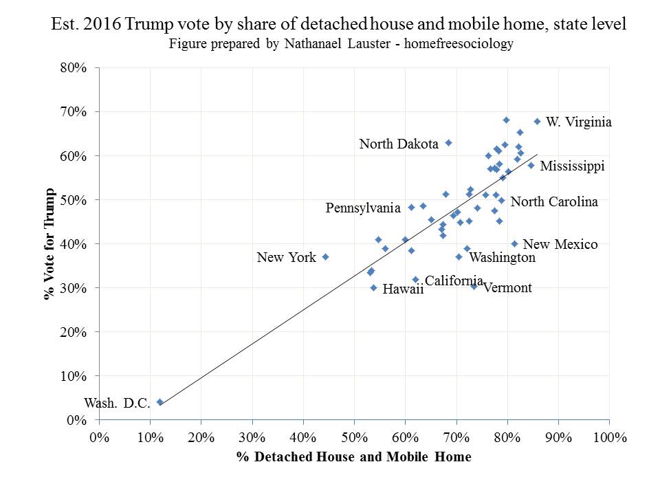 trumpvote2houses