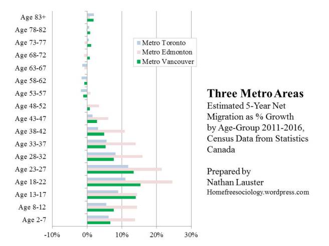 ThreeMetroNetMig-2016