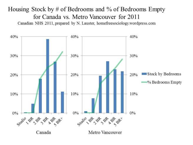 Bedrooms-Stock-by-Empty-2011