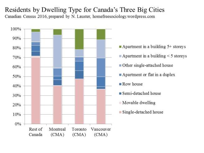 Structure-Metros-2016-B