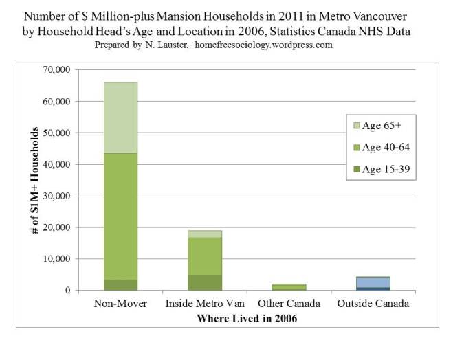 Mansions-Migrants-1-AgeLocation