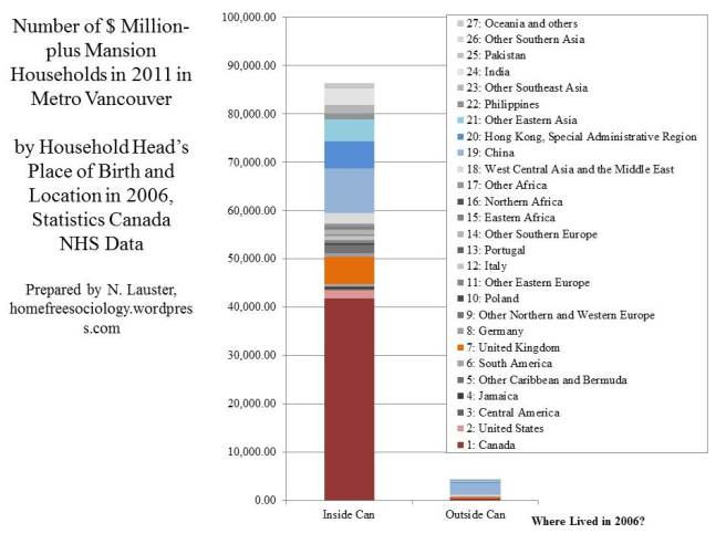 Mansions-Migrants-2-Pob-Location
