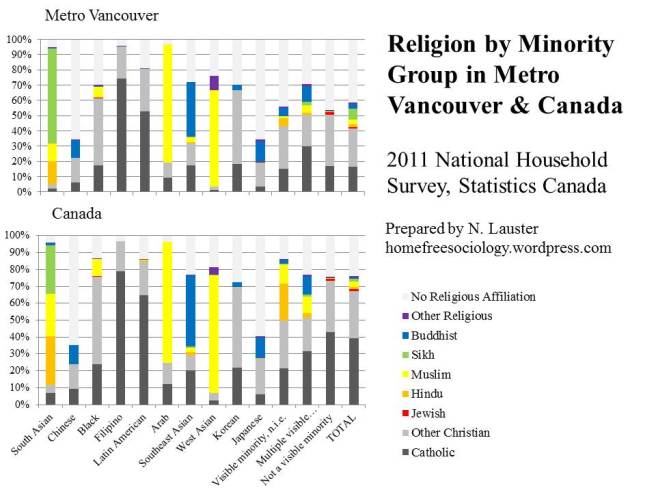 Religion-Metro-VisMin