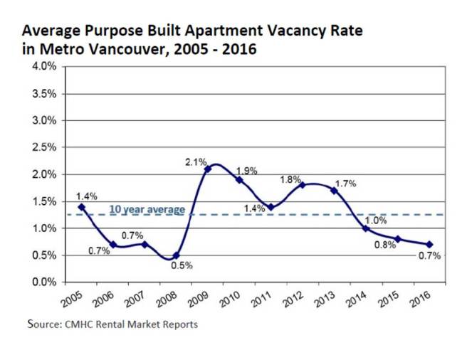 Vacancy-MetVanHouseBook