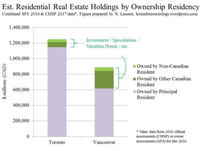 Res-RE-Holdings-Residency