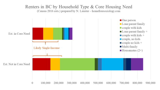 HouseholdsRenting-fx1
