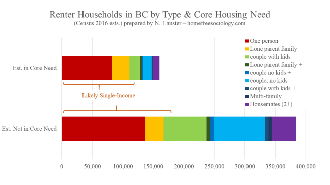 HouseholdsRenting-fx2