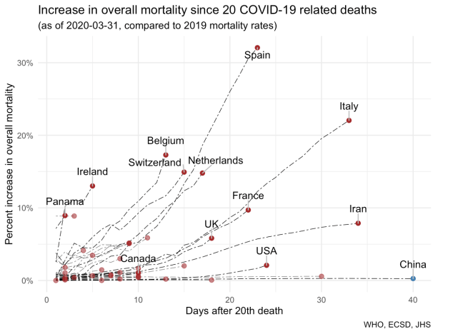 COVID-mortality2