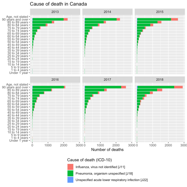 COVID-mortality3