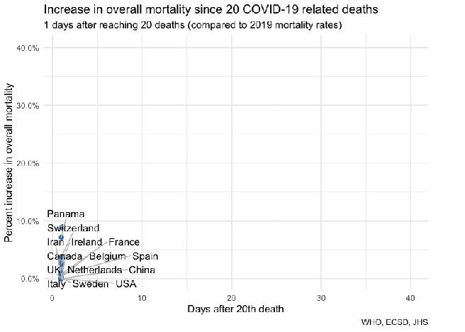 covid_mortality2
