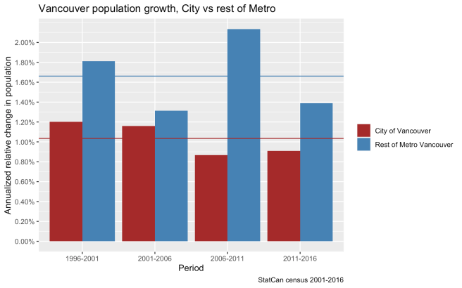 cov-vs-metro-pop-growth-1