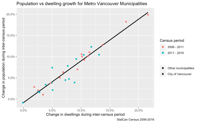 dwelling-pop-unnamed-chunk-4-1
