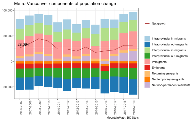 metro-van-migration-1